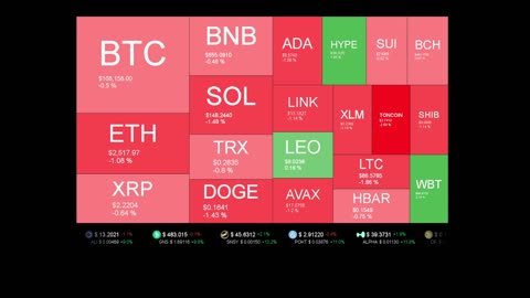 Live Coin Price Watch!