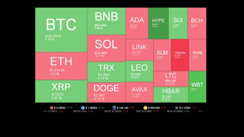 Live Coin Price Watch!