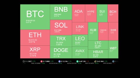 Live Coin Price Watch!