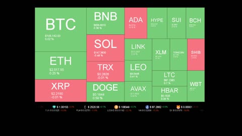 Live Coin Price Watch!