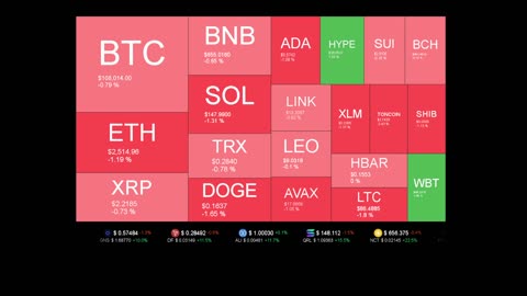 Live Coin Price Watch!