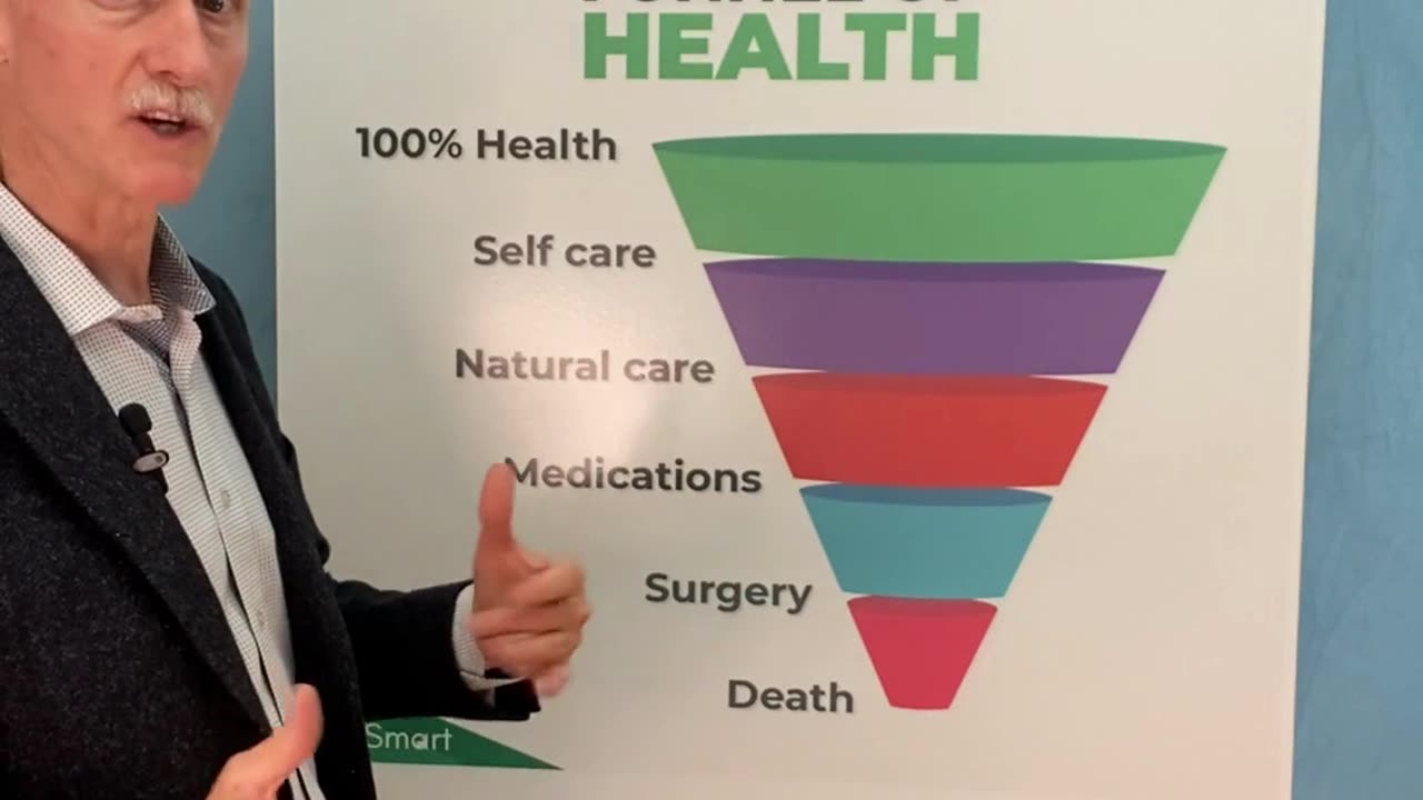 Funnel of Health - Don't Get Sucked Down