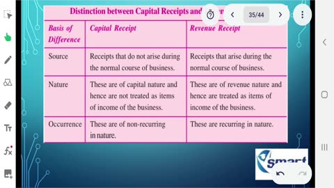 Plus Two Accountancy Exam Tips Part 9