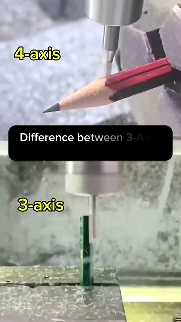 Difference in 3 and 4-axis
