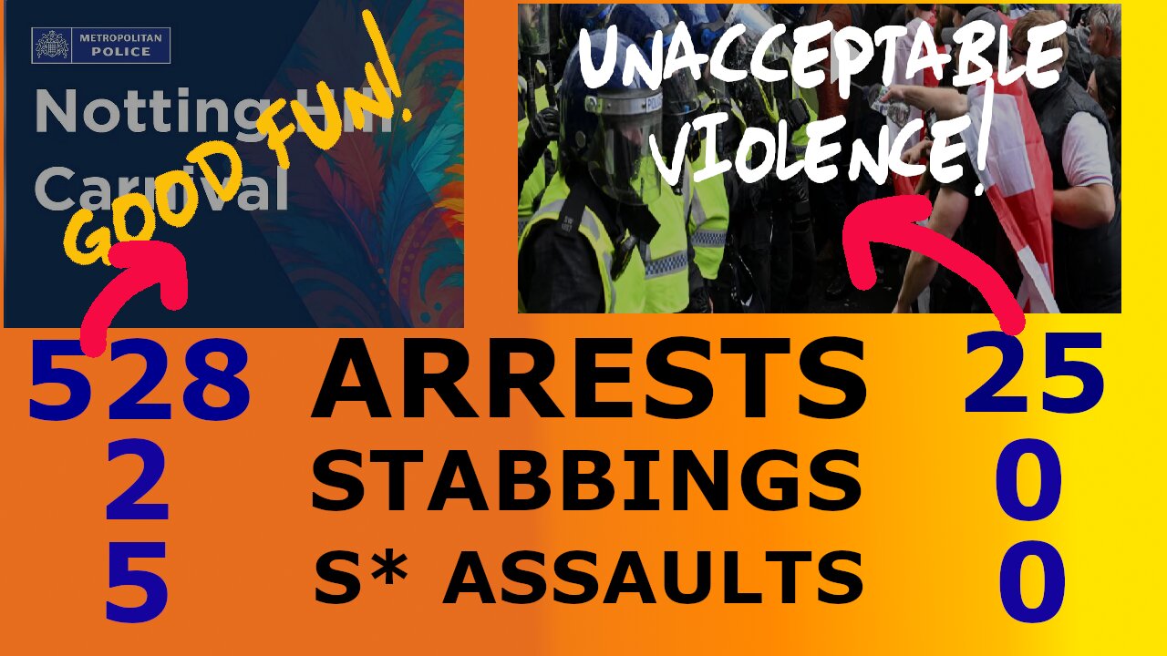 Unite the Kingdom Rally v Notting Hill