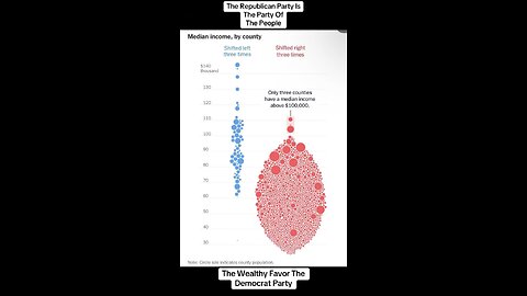 Huge shift in counties across America, towards the Republican Party…