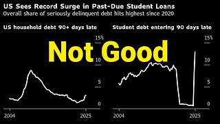 Millions Of Americans Are On The Brink Of Defaulting On Student Loans