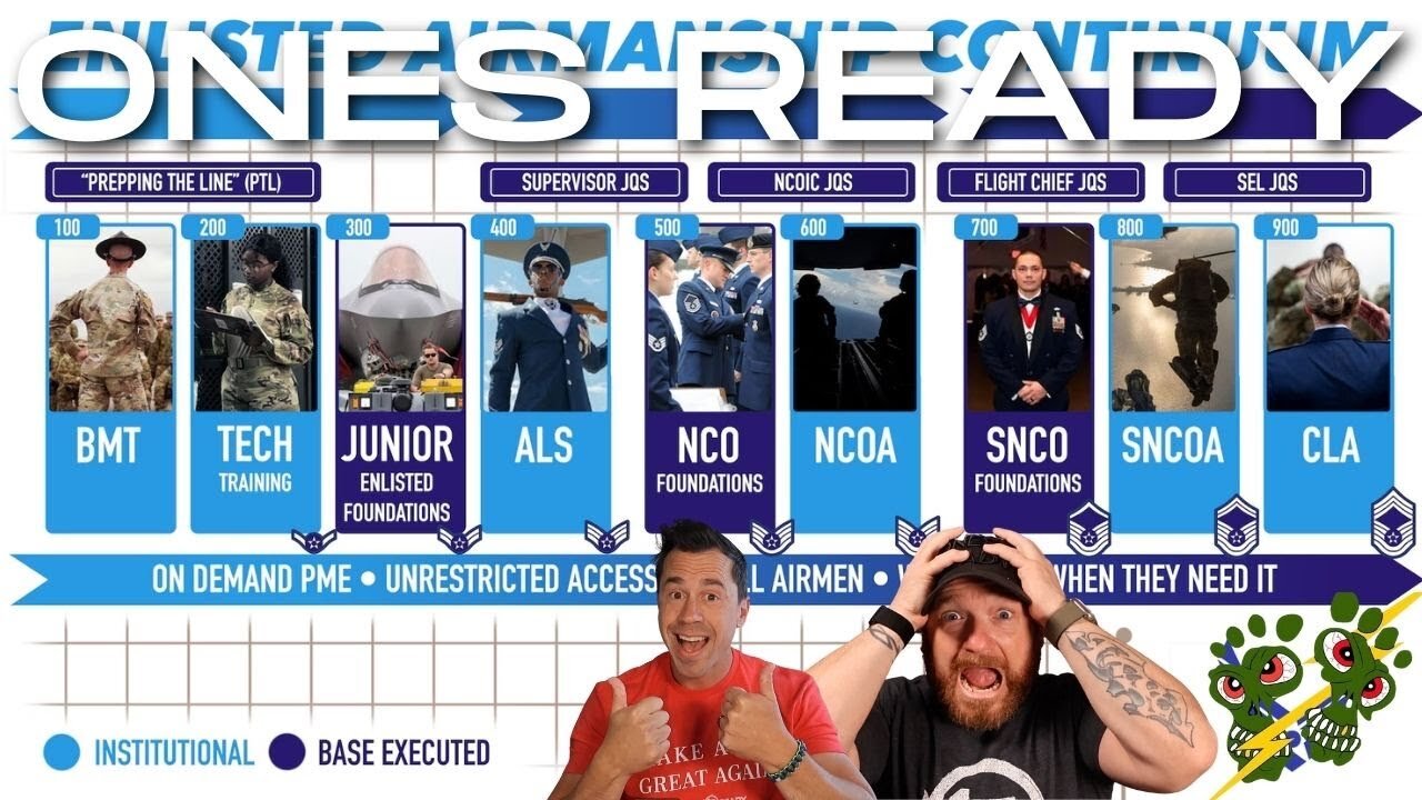 Ep 507: So You Want to Be Special Warfare? Here’s Your Future Career