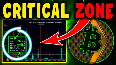 Bitcoin & Ethereum Price Prediction Now | Crypto Analysis & Market Forecast