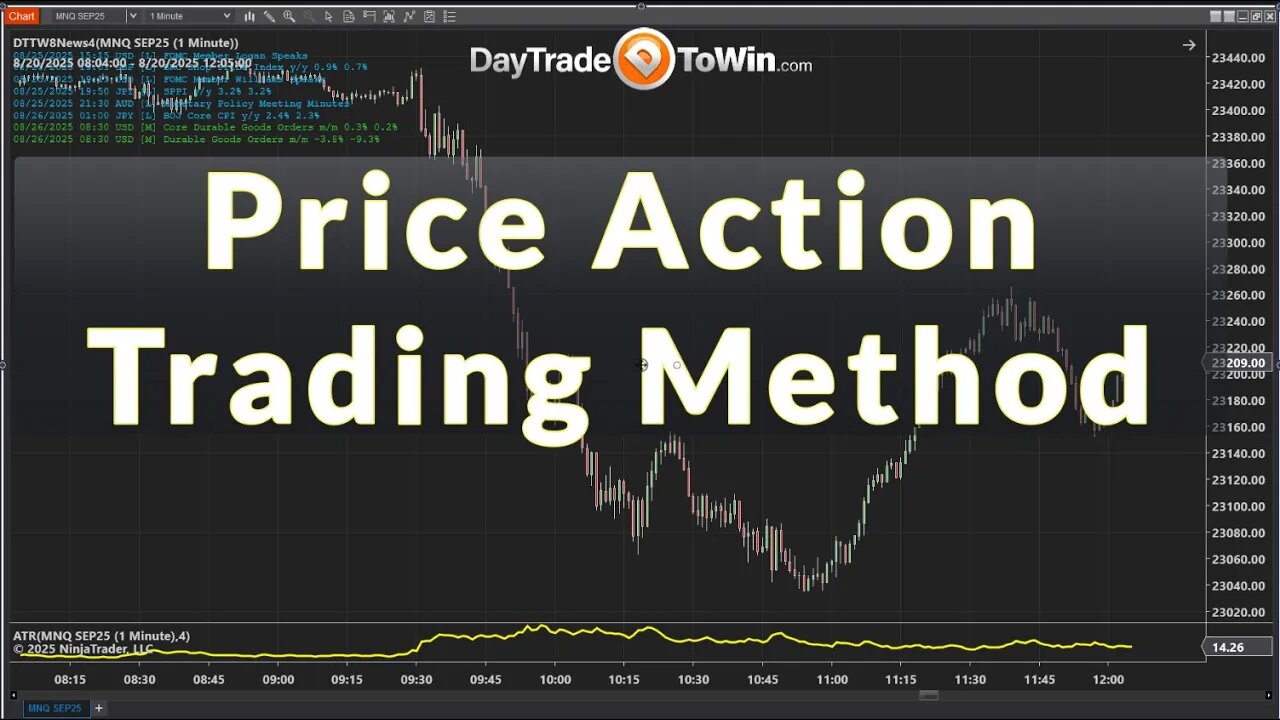 Free Trading Method - Price Action Strategy