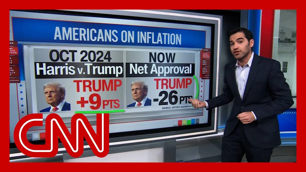 ‘A Titanic-sized problem’: Enten on public perception of Trump and inflation