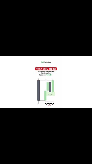 🎯 Market Structure Trading in Bullish, Bearish, and Ranging Trends - ICT & SMC [#TradingFinder]
