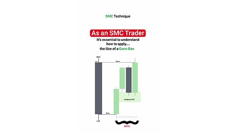 🎯 Market Structure Trading in Bullish, Bearish, and Ranging Trends - ICT & SMC [#TradingFinder]