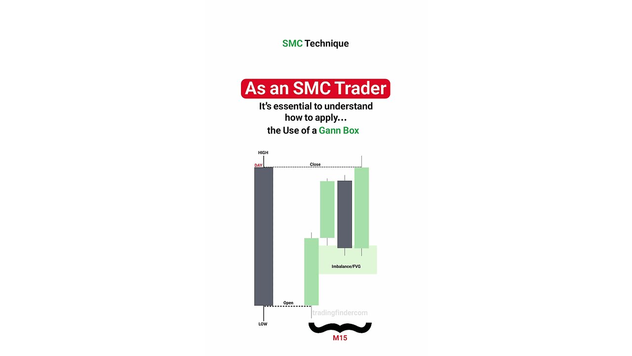 🎯 Market Structure Trading in Bullish, Bearish, and Ranging Trends - ICT & SMC [#TradingFinder]