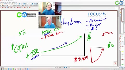 Life Insurance Loans: How To Get Both Growth AND Access To Your Money