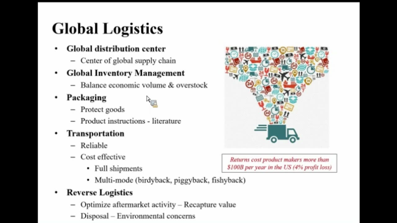 SCM210 - International Supply Chain Colorado Tech University Dr. Justin Goldston c. 2017