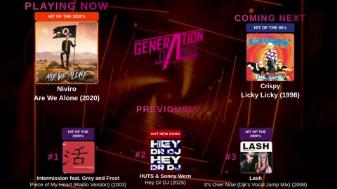 Generation Dance Radio - EDM, Dance, Eurodance, Trance, House, Hands up