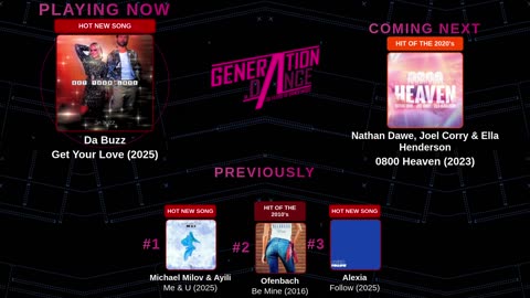 Generation Dance Radio - EDM, Dance, Eurodance, Trance, House, Hands up
