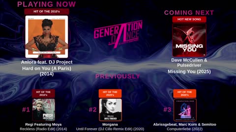 Generation Dance Radio - EDM, Dance, Eurodance, Trance, House, Hands up