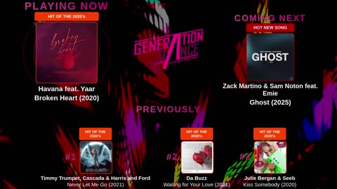 Generation Dance Radio - EDM, Dance, Eurodance, Trance, House, Hands up
