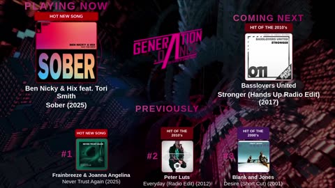Generation Dance Radio - EDM, Dance, Eurodance, Trance, House, Hands up