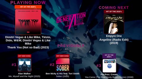 Generation Dance Radio - EDM, Dance, Eurodance, Trance, House, Hands up