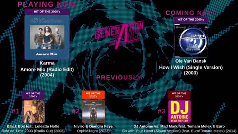 Generation Dance Radio - EDM, Dance, Eurodance, Trance, House, Hands up