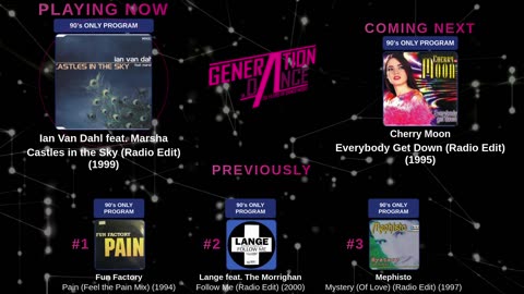 Generation Dance Radio - EDM, Dance, Eurodance, Trance, House, Hands up