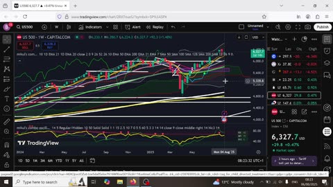 Crypto Small Move Up Today