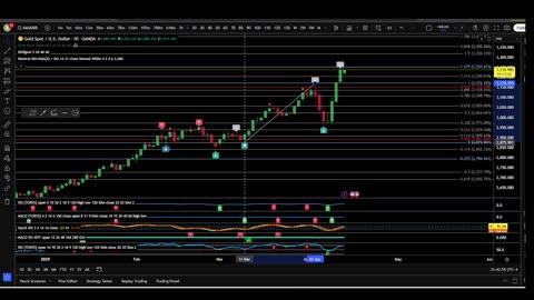 XRP, BITCOIN, GOLD, SHIBUSD, OPTION ALPHA