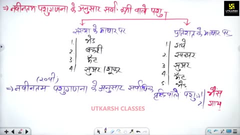 52 (राजस्थान का भूगोल - पवन चौधरी सर ) Part-1 राजस्थान की जनसंख्या, पर्यटन 25-August