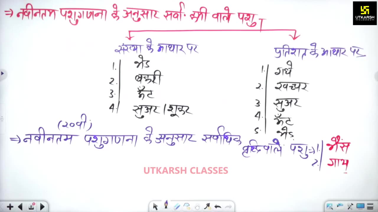 52 (राजस्थान का भूगोल - पवन चौधरी सर ) Part-1 राजस्थान की जनसंख्या, पर्यटन 25-August