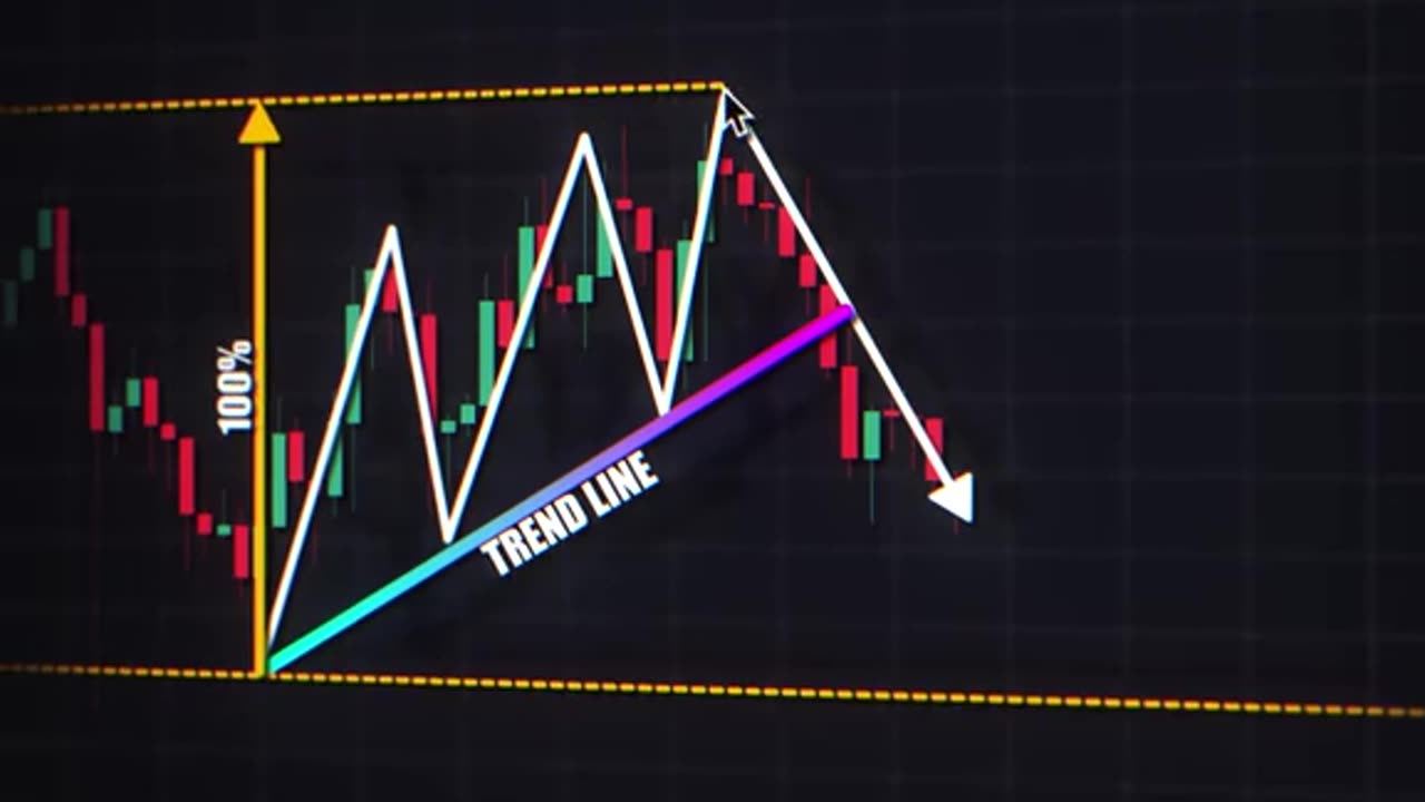 Power of Trading📈😱 #tradingview #forex #crypto #daytrading #technicalanalysis #forexmarket