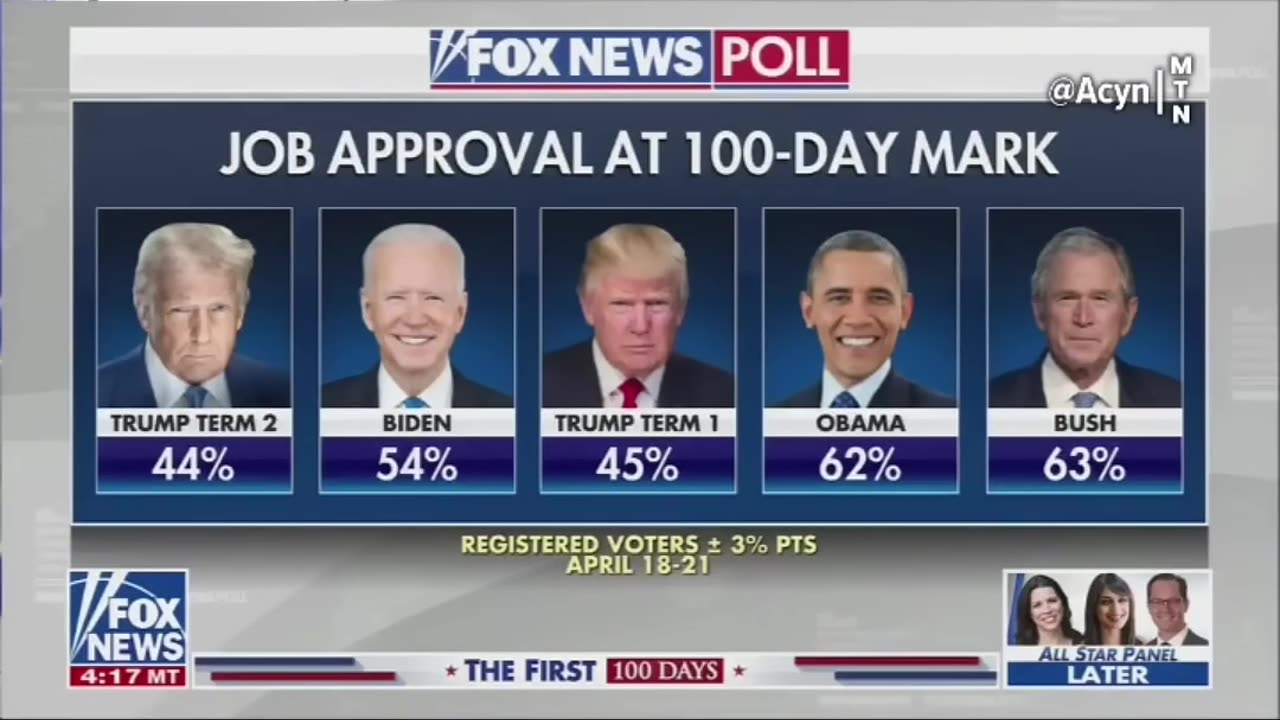 Fox News Drops DREADED News on Trump