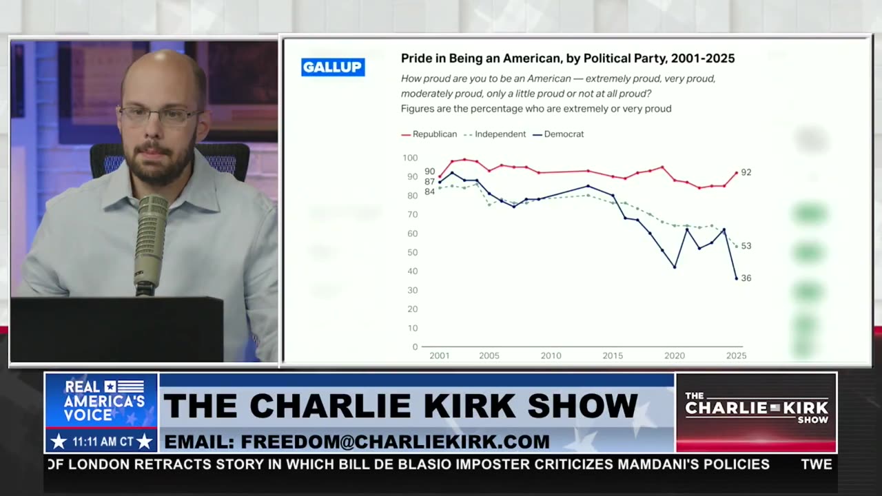 NEW GALLUP POLL: PRIDE IN BEING AN AMERICAN SHIFT