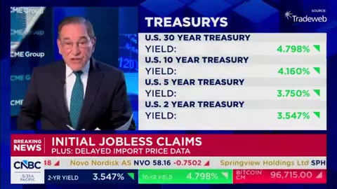 Under President Trump fewer Americans as claiming unemployment