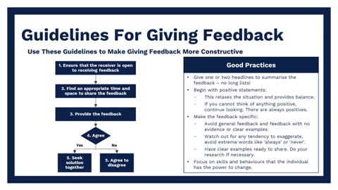 Providing Constructive Feedback (Part 3): Say It Right. Make It Count. | High Impact Academy