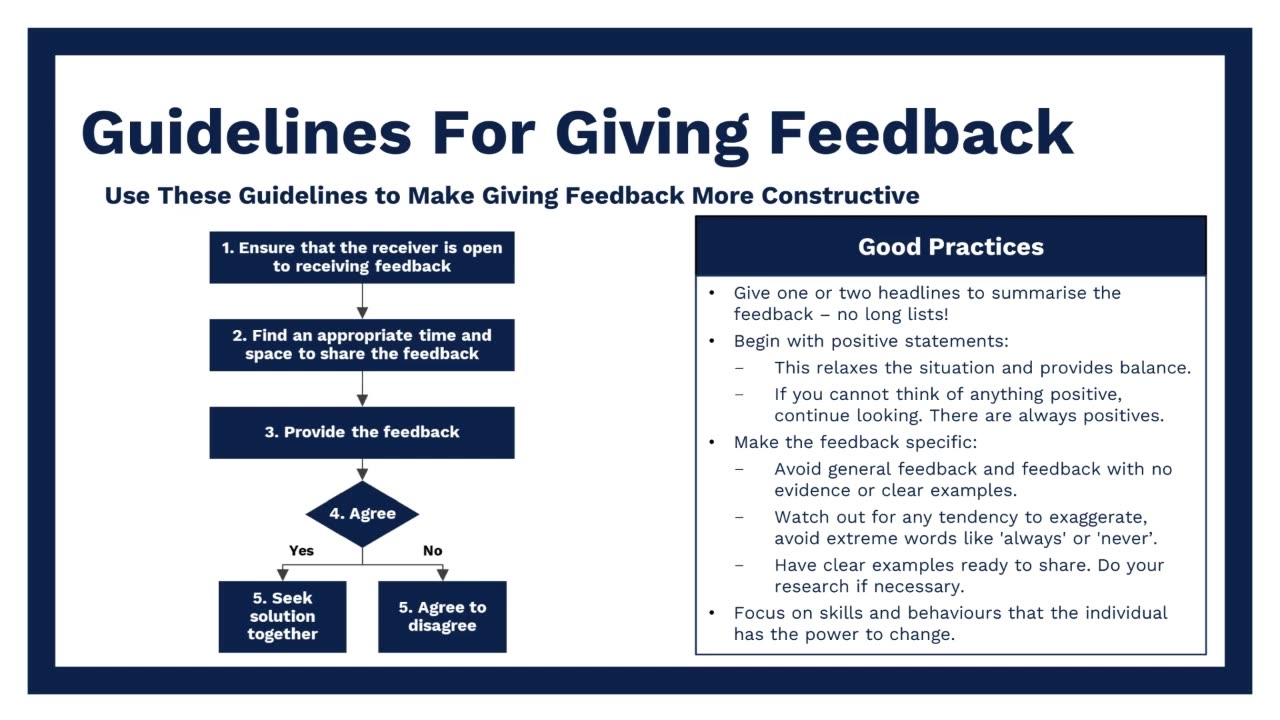 Providing Constructive Feedback (Part 3): Say It Right. Make It Count. | High Impact Academy