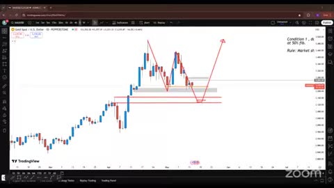 3 Gold Live Trading Session XAU USD Analysis Learning with Practical #crypto #BTC_part3