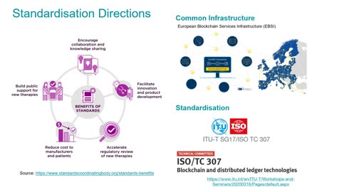 IEEE GET Blockchain 2022 Tutorial Blockchain for communications networks