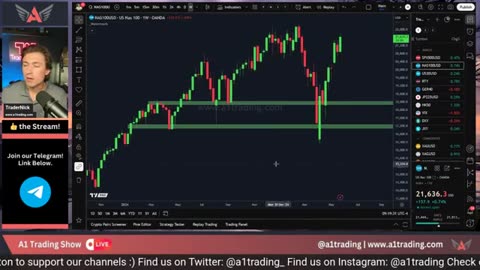 6 Multi-Asset Trading: GDP, Gold, USD, and SPX500 Insights #BTC #crypto #forex