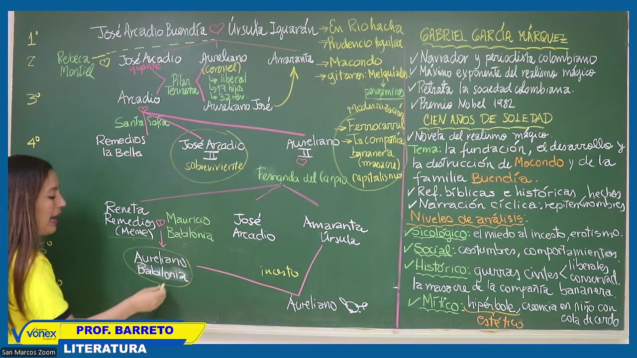VONEX SEMESTRAL 2024 | Semana 09 | Literatura