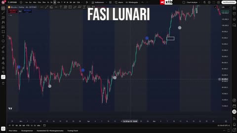 Tutte le STRATEGIE DI TRADING di cui avete bisogno, spiegate (in modo semplice)!