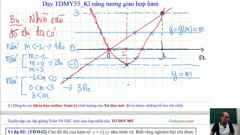 "TDM12Y02_ĐK cần và đủ XLTS trong đơn điệu "