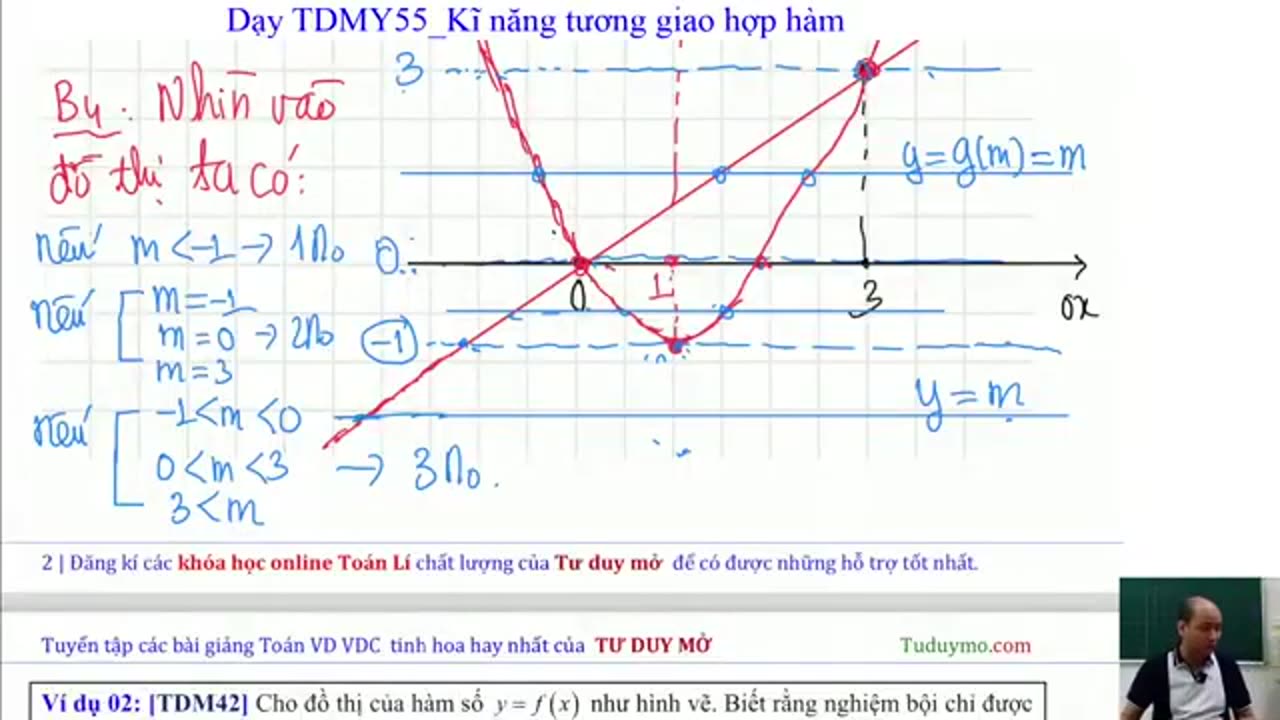 "TDM12Y02_ĐK cần và đủ XLTS trong đơn điệu "
