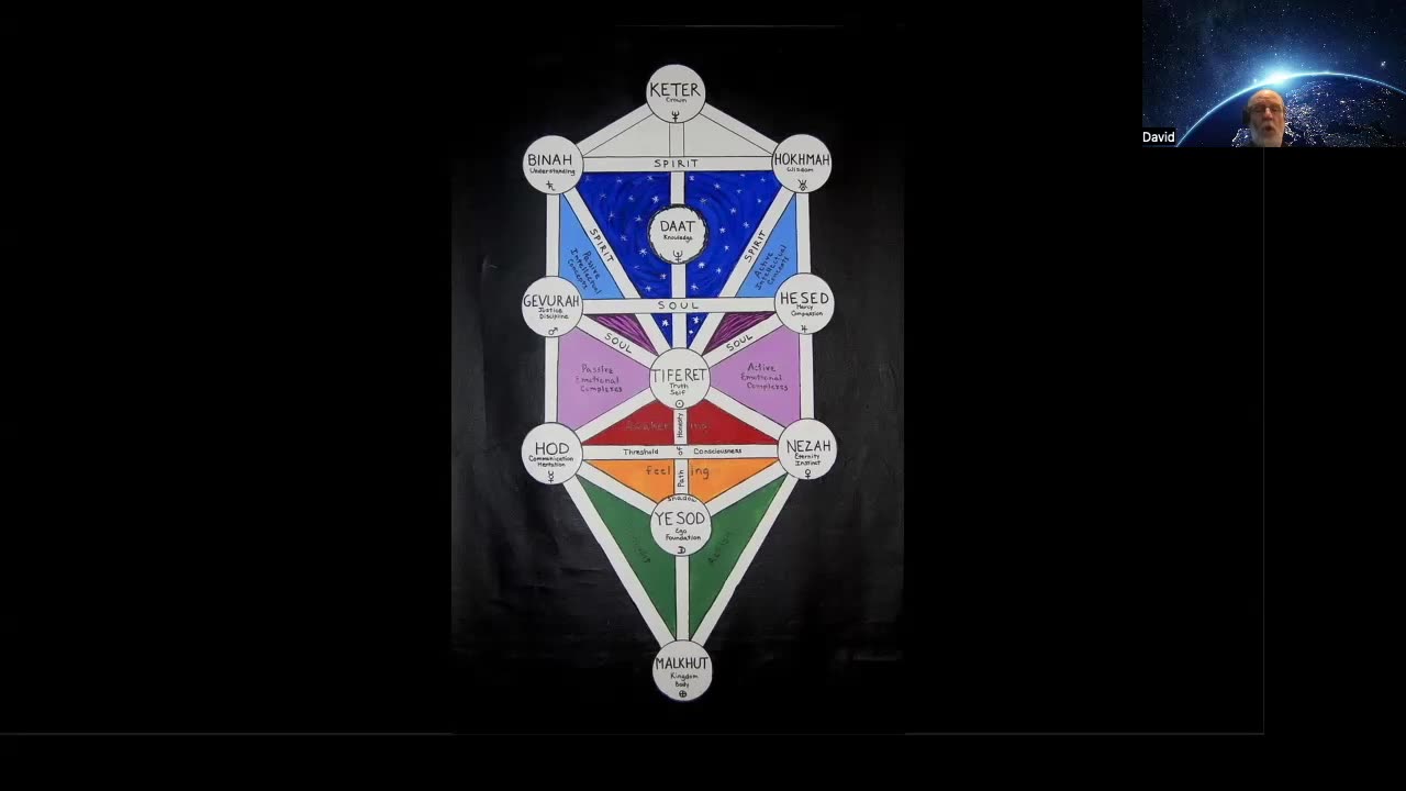 013 Meditation 201 – Key to understanding our existence