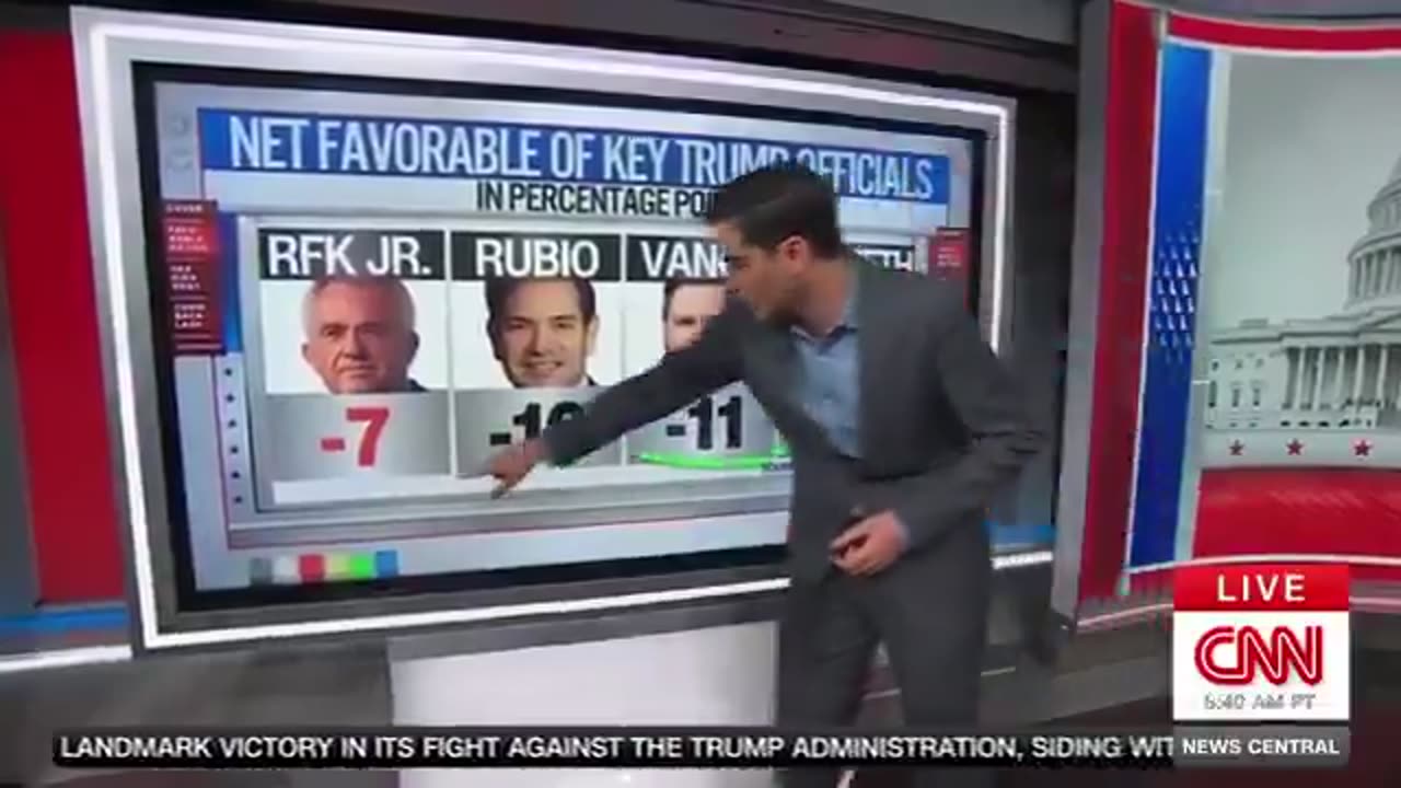 CNN: RFK Jr. is "THE MOST POPULAR OFFICIAL in Trump's Cabinet."