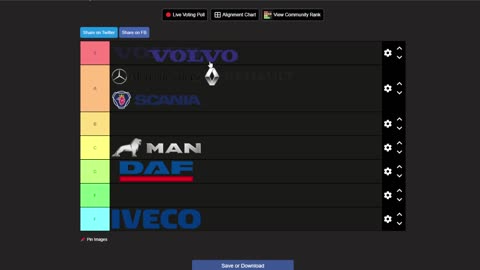 Euro Truck Simulator 2 Truck brand Tier List