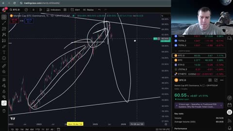BTC Road to 200k