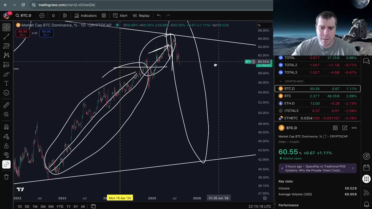 BTC Road to 200k